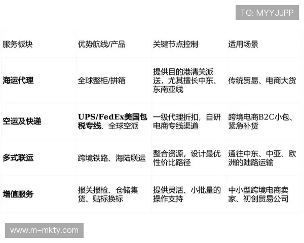 供应链透明度提升 优化合作伙伴筛选