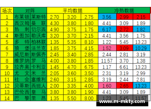 足球即时指数网，全面解析实时比分分析